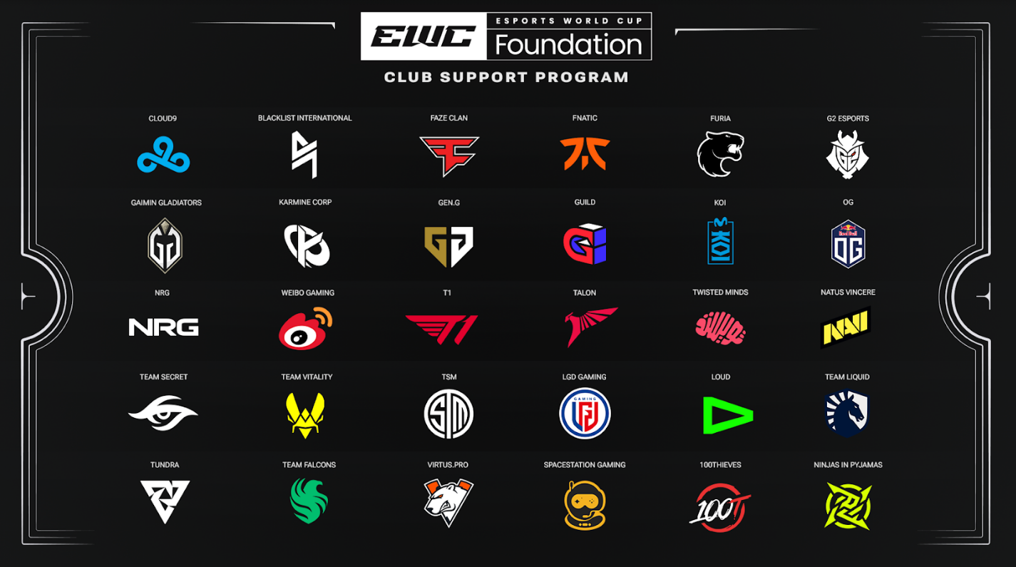 Esports World Cup 2024: Date, Montepremi e Team 5 Club partecipanti 1